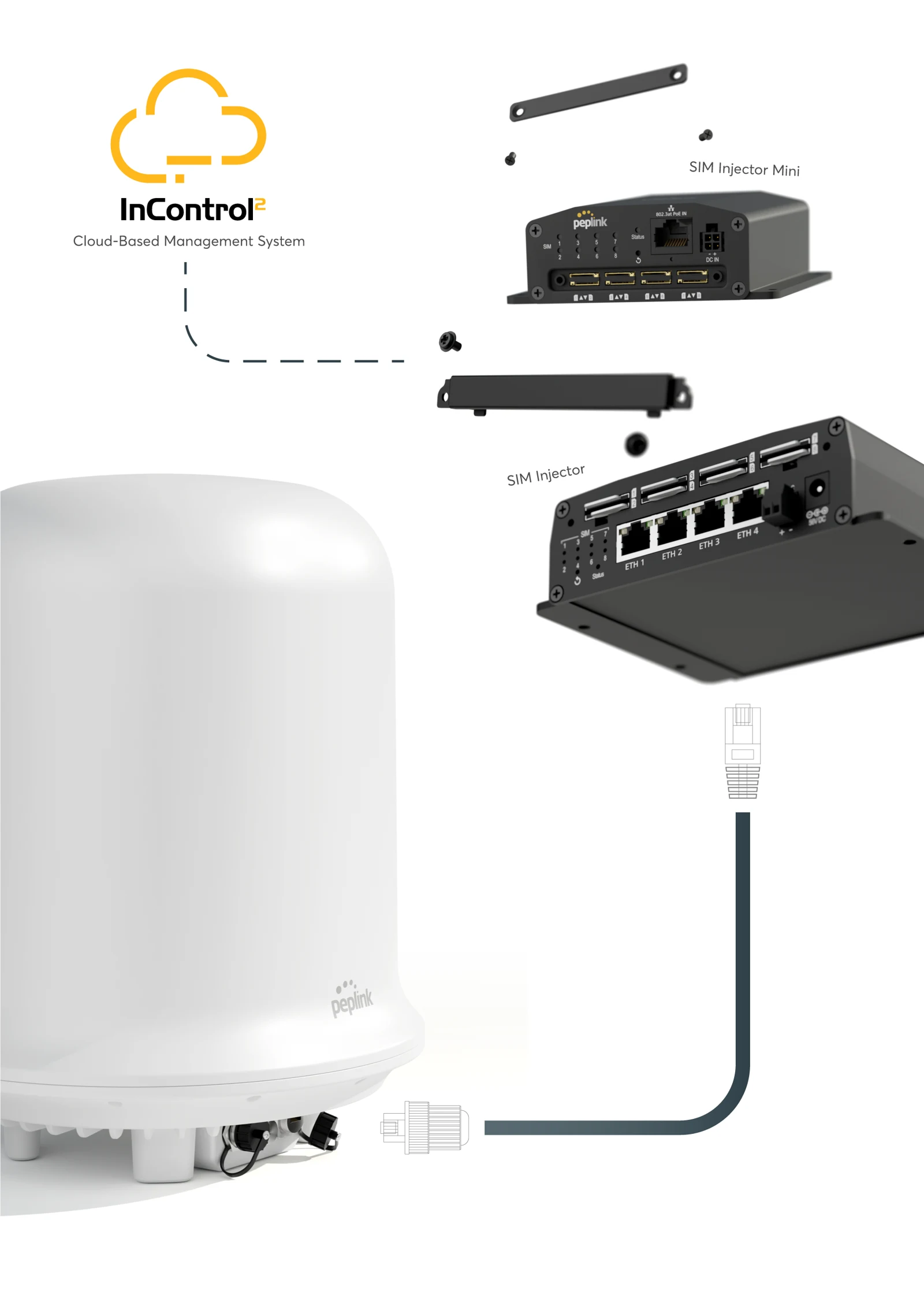 Peplink SIM Injector / SIM Injector Mini